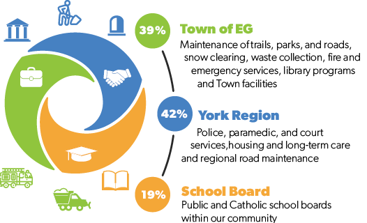 Budget breakdown graphic